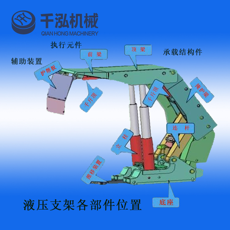 液压支架的组成部件及所在位置